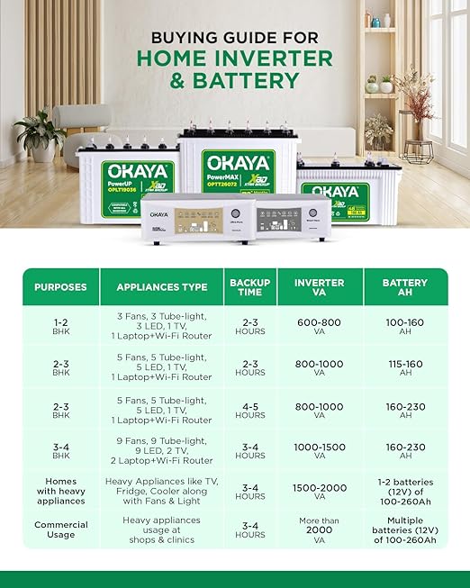 OKAYA PowerUP OPJT19036 160Ah Jumbo Tubular Inverter Battery | Longer Life & Extra Backup with 36 Months Warranty for Home, Office & Shops
