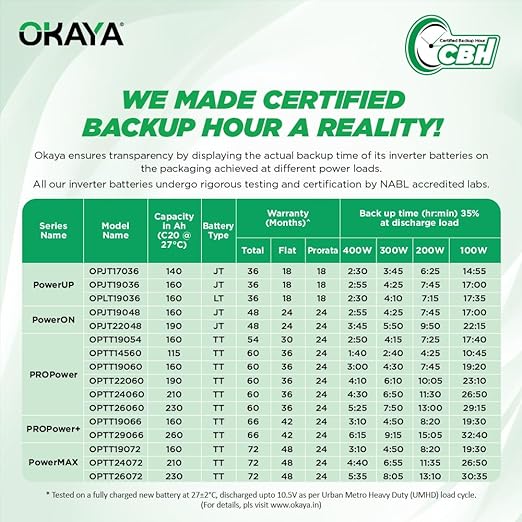 OKAYA PRO Power+ OPTT29066 260Ah Tall Tubular Inverter Battery | Longer Life & Extra Backup with 66 Months Warranty for Home, Office & Shops