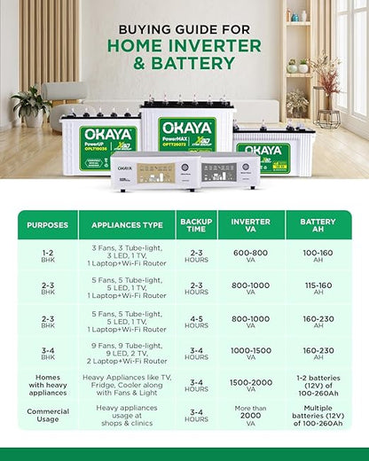OKAYA PRO Power+ OPTT29066 260Ah Tall Tubular Inverter Battery | Longer Life & Extra Backup with 66 Months Warranty for Home, Office & Shops
