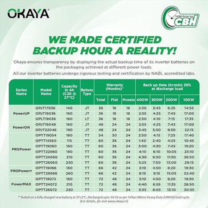 OKAYA PRO Power+ OPTT29066 260Ah Tall Tubular Inverter Battery | Longer Life & Extra Backup with 66 Months Warranty for Home, Office & Shops